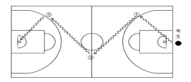 图1-2多种变向运球上篮示意图.png