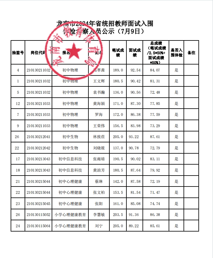 龍南市2024年省招教師面試入圍體檢考察人員公示(7月9日).png