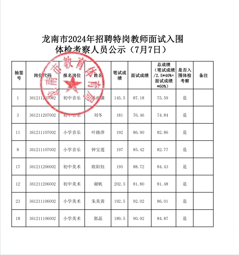 龍南市2024年招聘特崗教師面試入圍體檢考察人員公示(7月7日).png