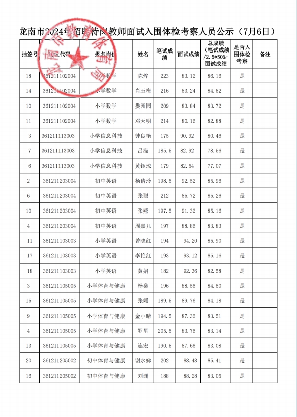 龍南市2024年招聘特崗教師面試入圍體檢考察人員公示(7月6日).png