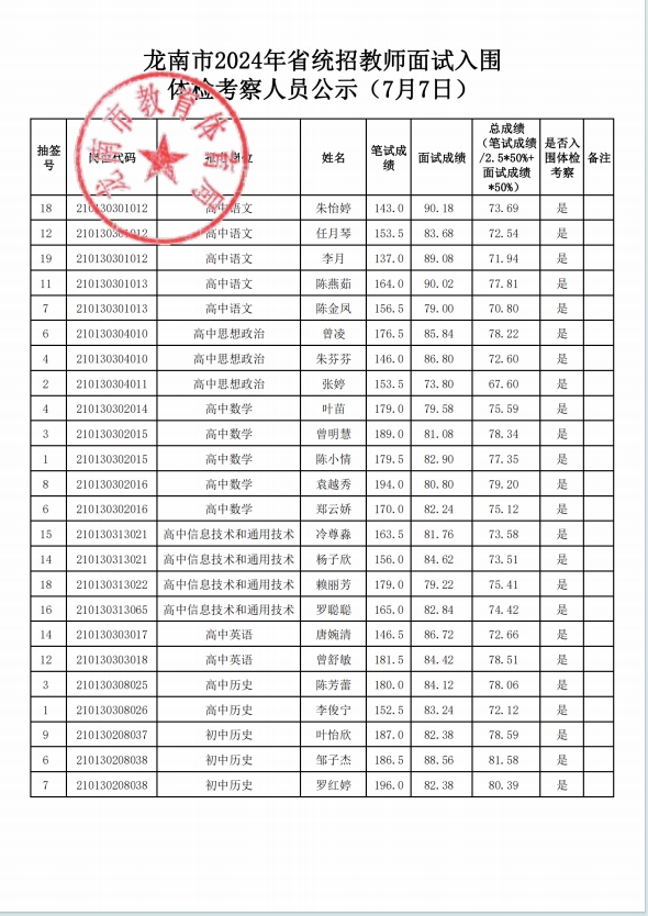 龍南市2024年省統(tǒng)招教師面試入圍教體檢考察人員公示(7月7日).png