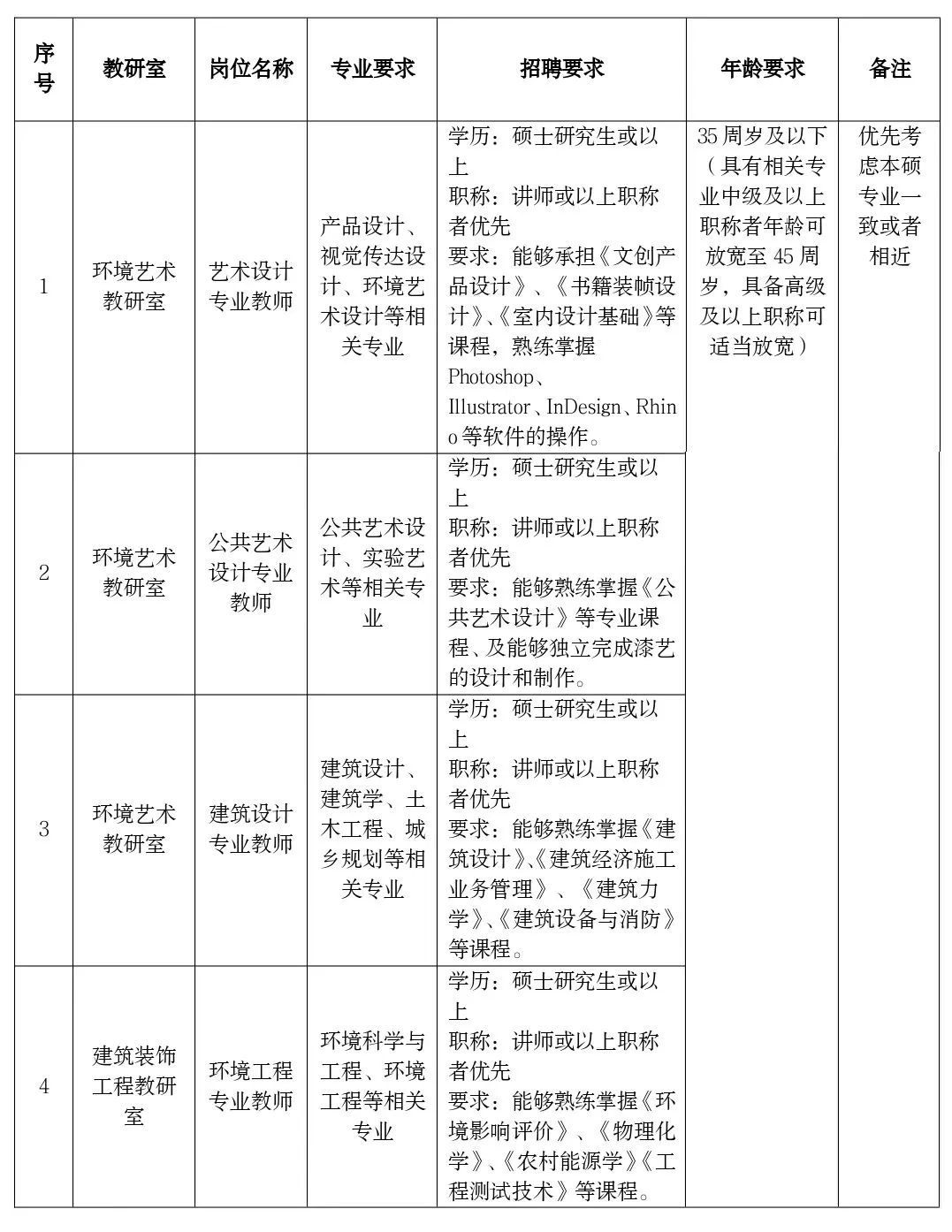 岗位及条件.webp