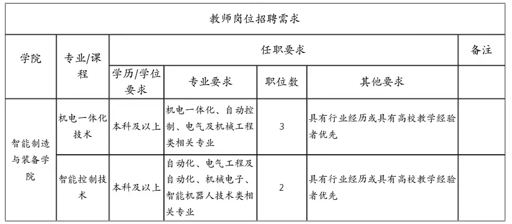 教师岗位招聘需求1.webp