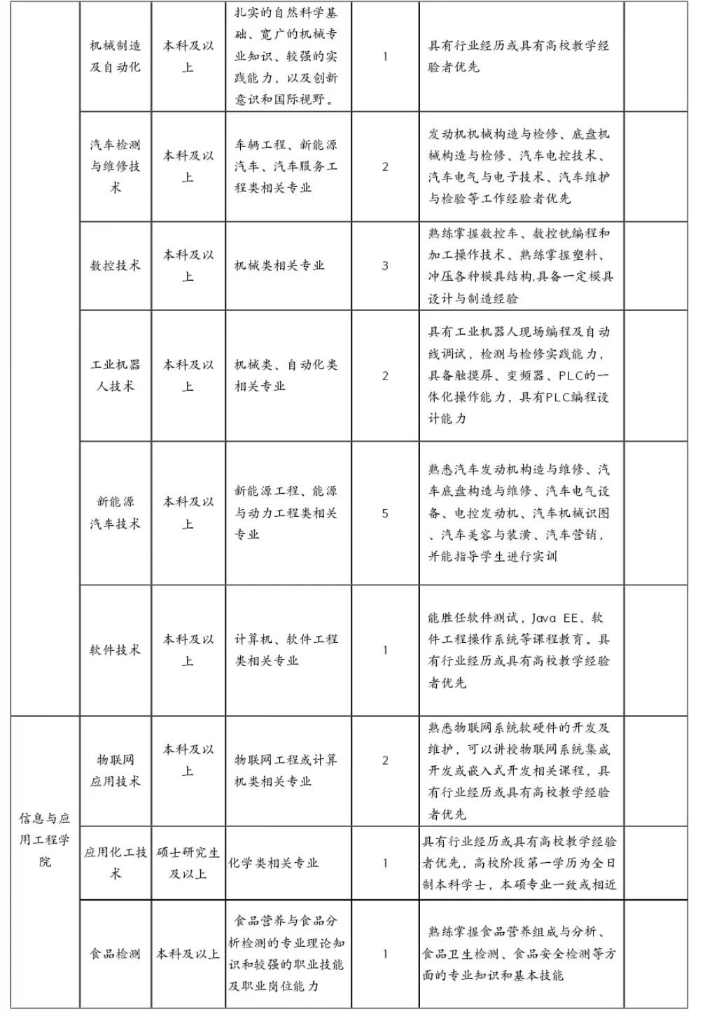 教师岗位招聘需求2.webp