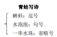 《青蛙寫詩(shī)》3.png