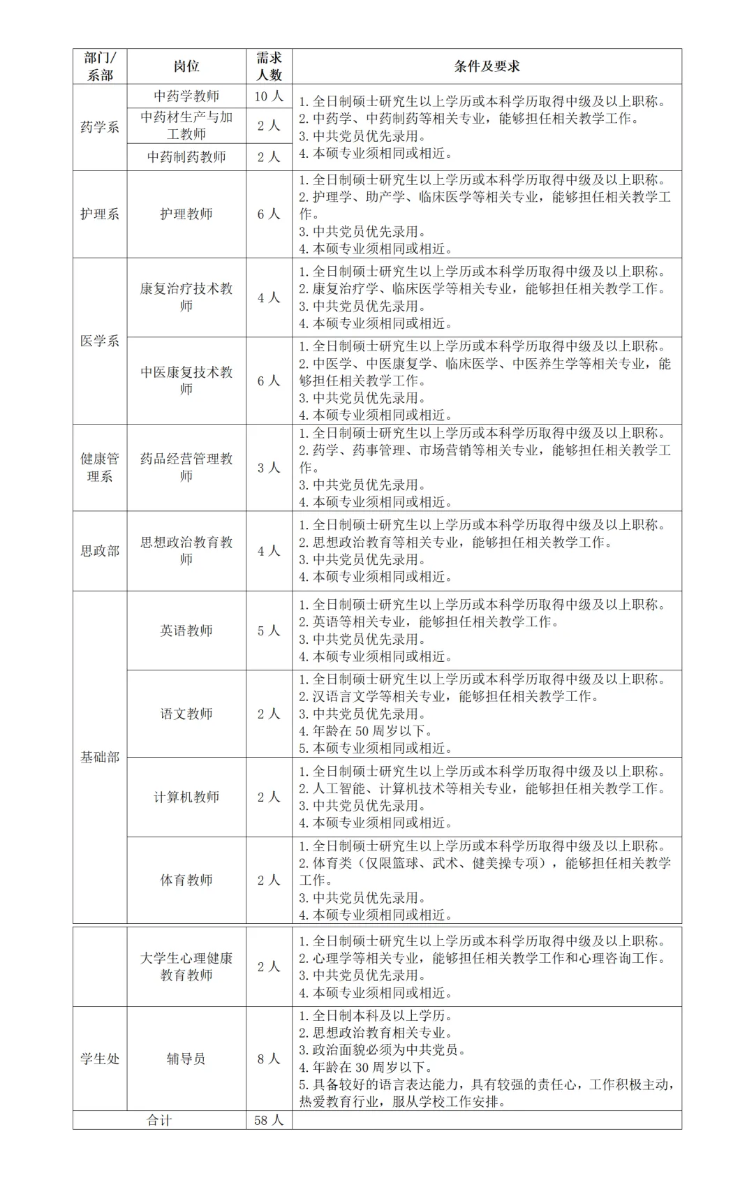 招聘岗位及条件.webp