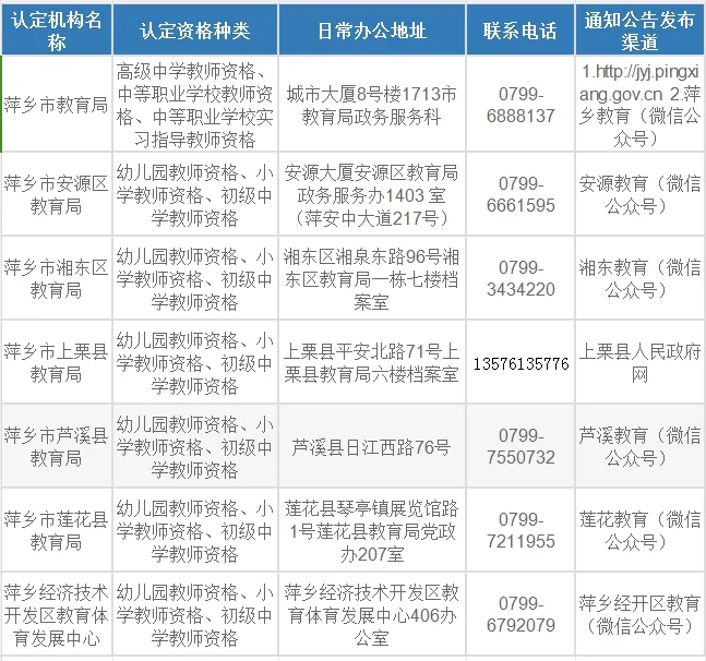 六、全市各教師資格認定機構(gòu)聯(lián)系方式.webp