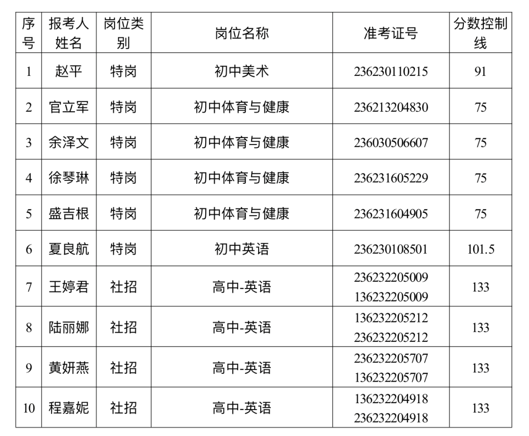 江西省司法厅2023年考试录用公务员递补面试人员名单公布_王力慧_有关_张颖立