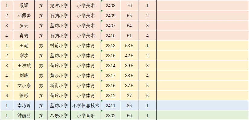 高安市2021年乡镇教师公开选调拟录人员名单3