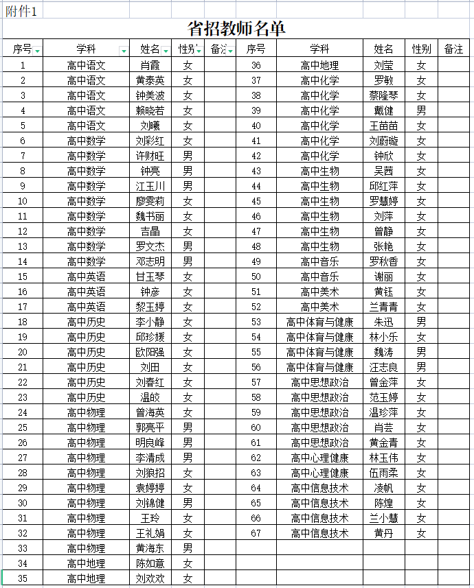 2021年赣州市南康区全省统考招聘的高中教师选岗公告