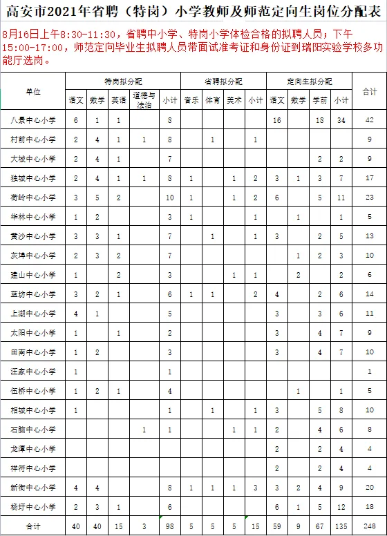 2021年宜春高安市省聘（特岗）教师及师范定向生岗位分配表1