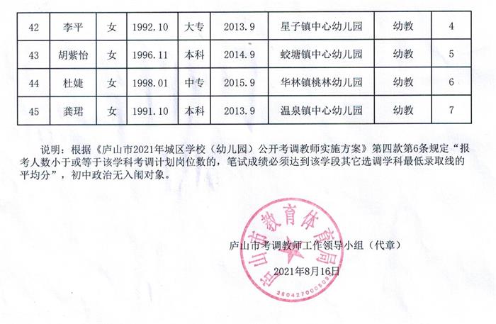 2021年九江庐山市城区学校（幼儿园）公开考调教师入闱名单公示3