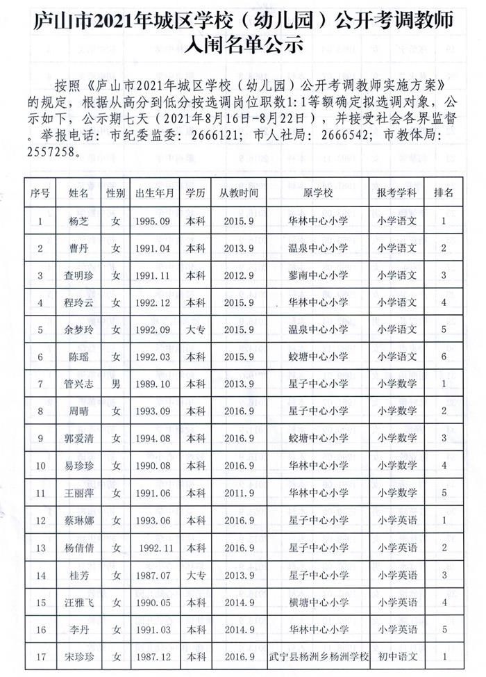 2021年九江庐山市城区学校（幼儿园）公开考调教师入闱名单公示1
